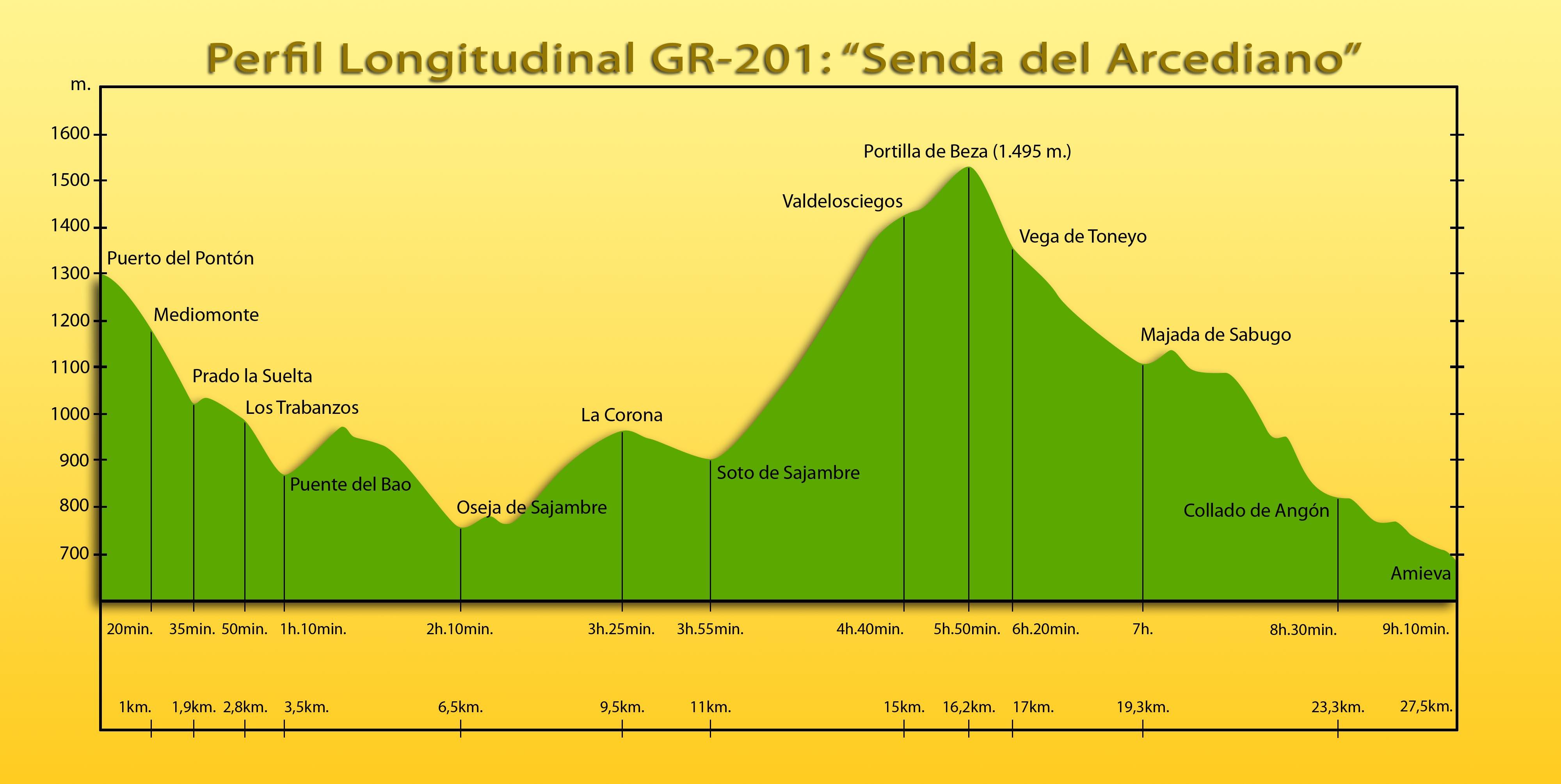 Picos de Europa: GR-PNPE 201 - Senda del Arcediano