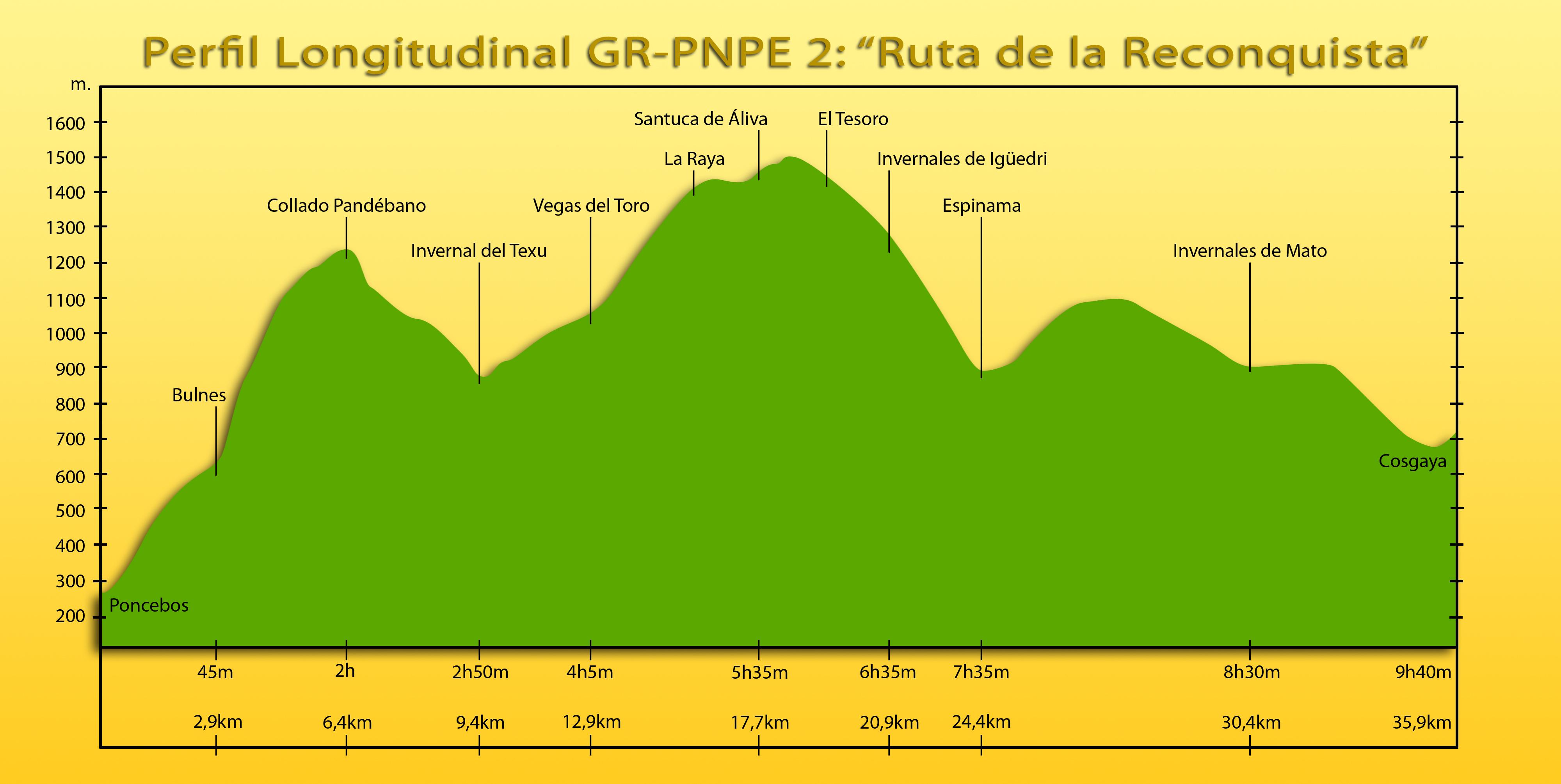 Picos de Europa: GR-PNPE 202 - Ruta de la Reconquista