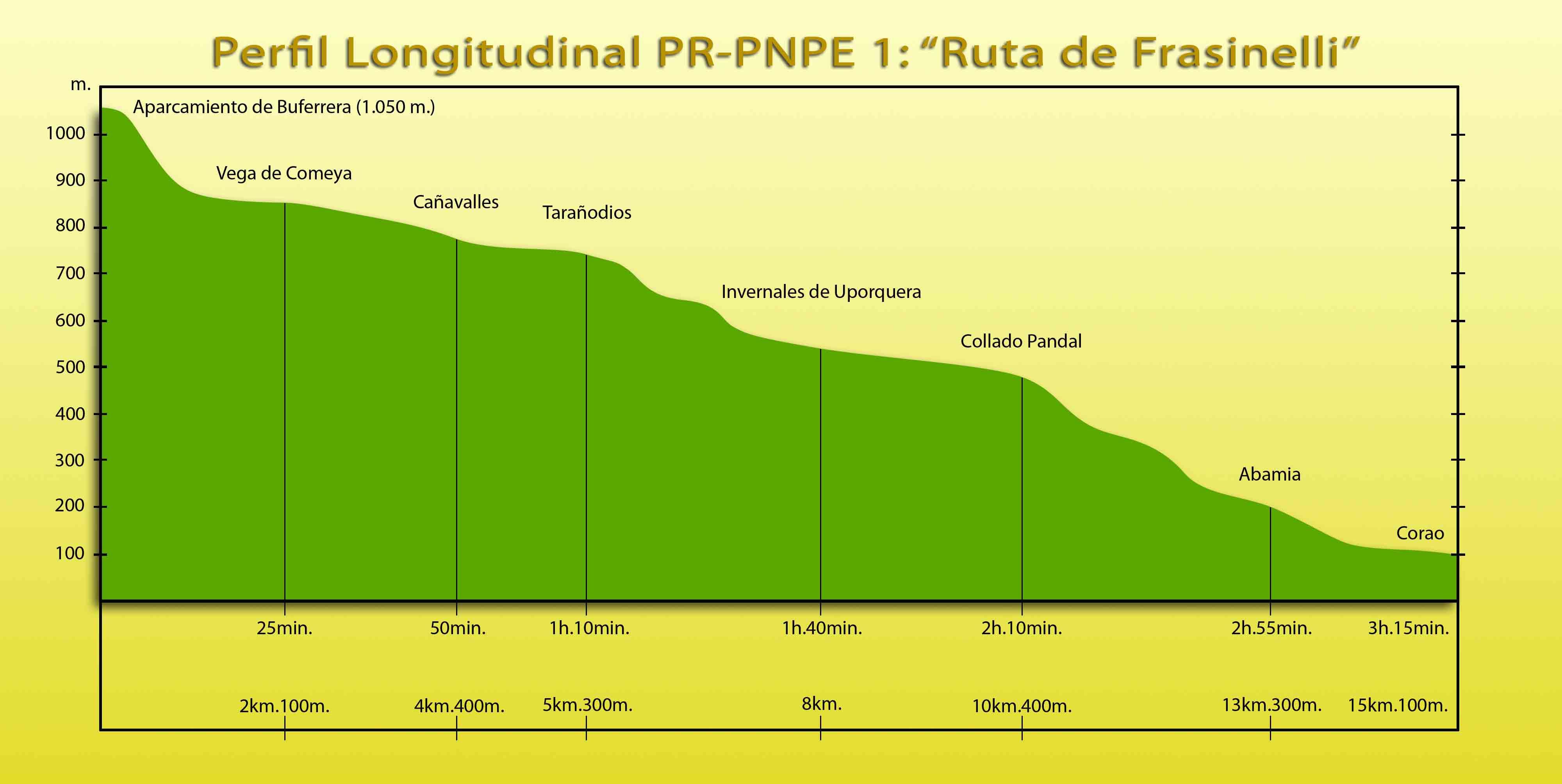 Picos de Europa: PR-PNPE 1: Ruta de Frassinelli