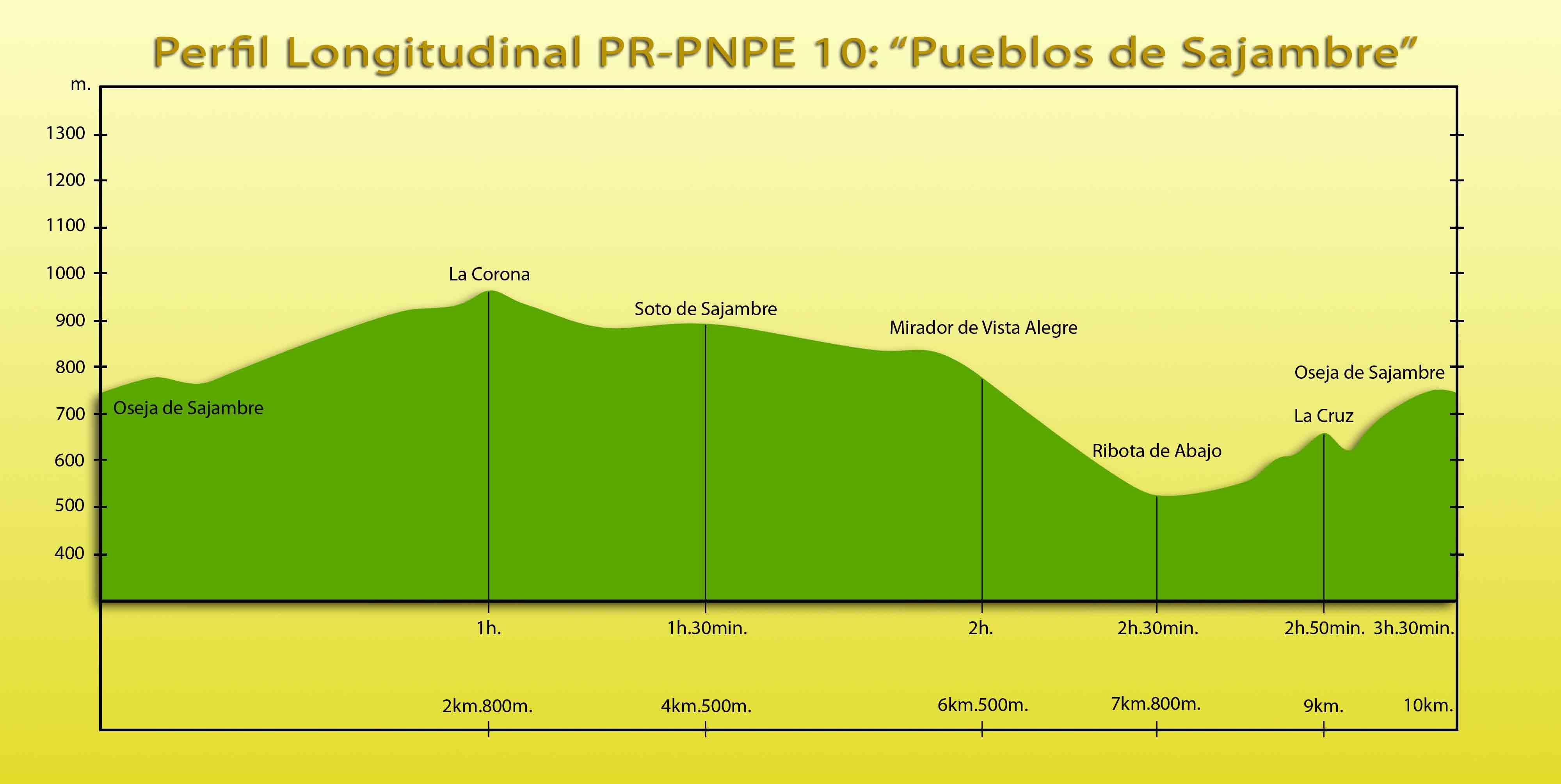 Picos de Europa: PR-PNPE 10 - Ruta pueblos de Sajambre