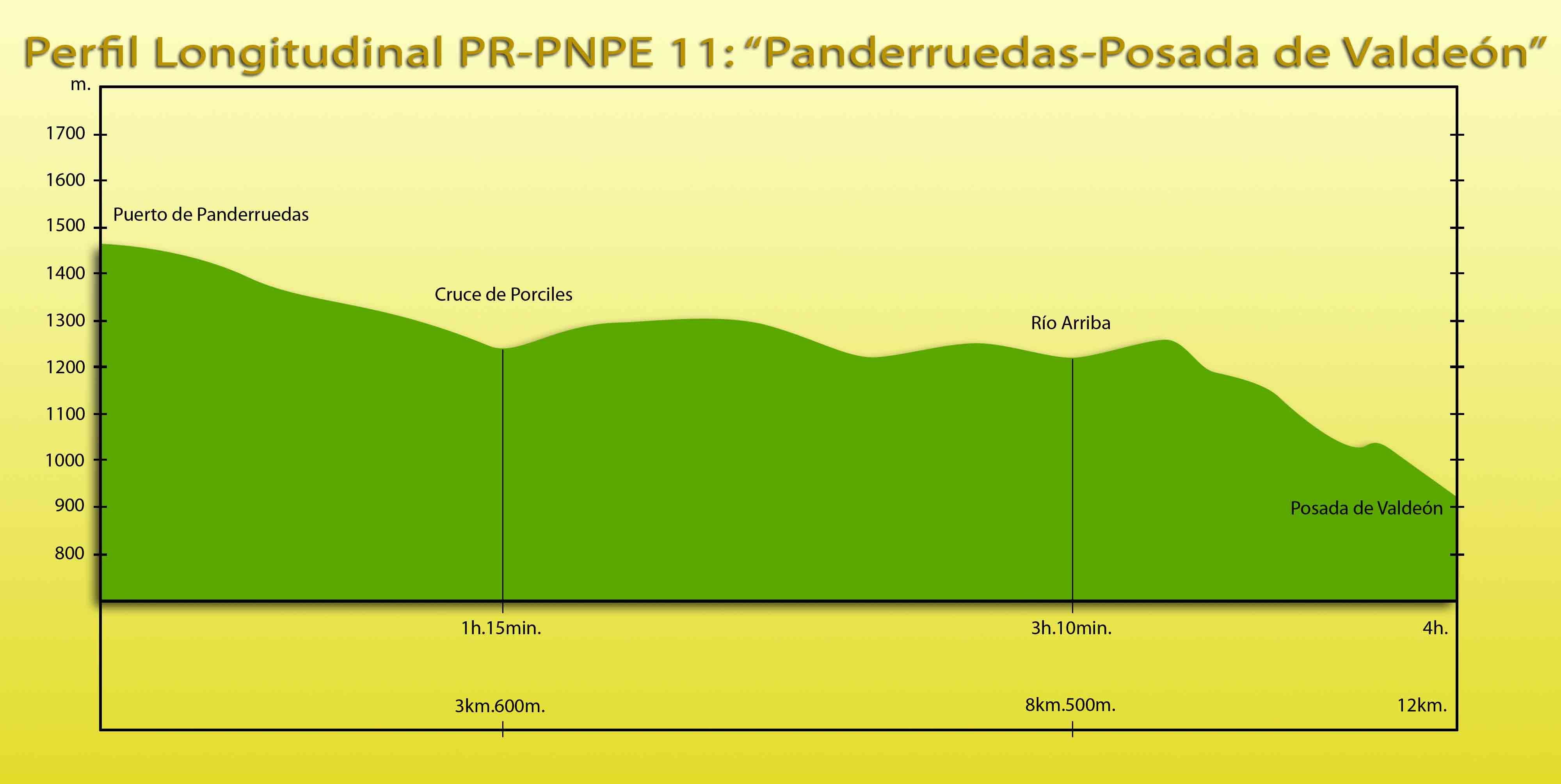 Picos de Europa: PR-PNPE 11 - Ruta Panderruedas-Posada de Valdeón