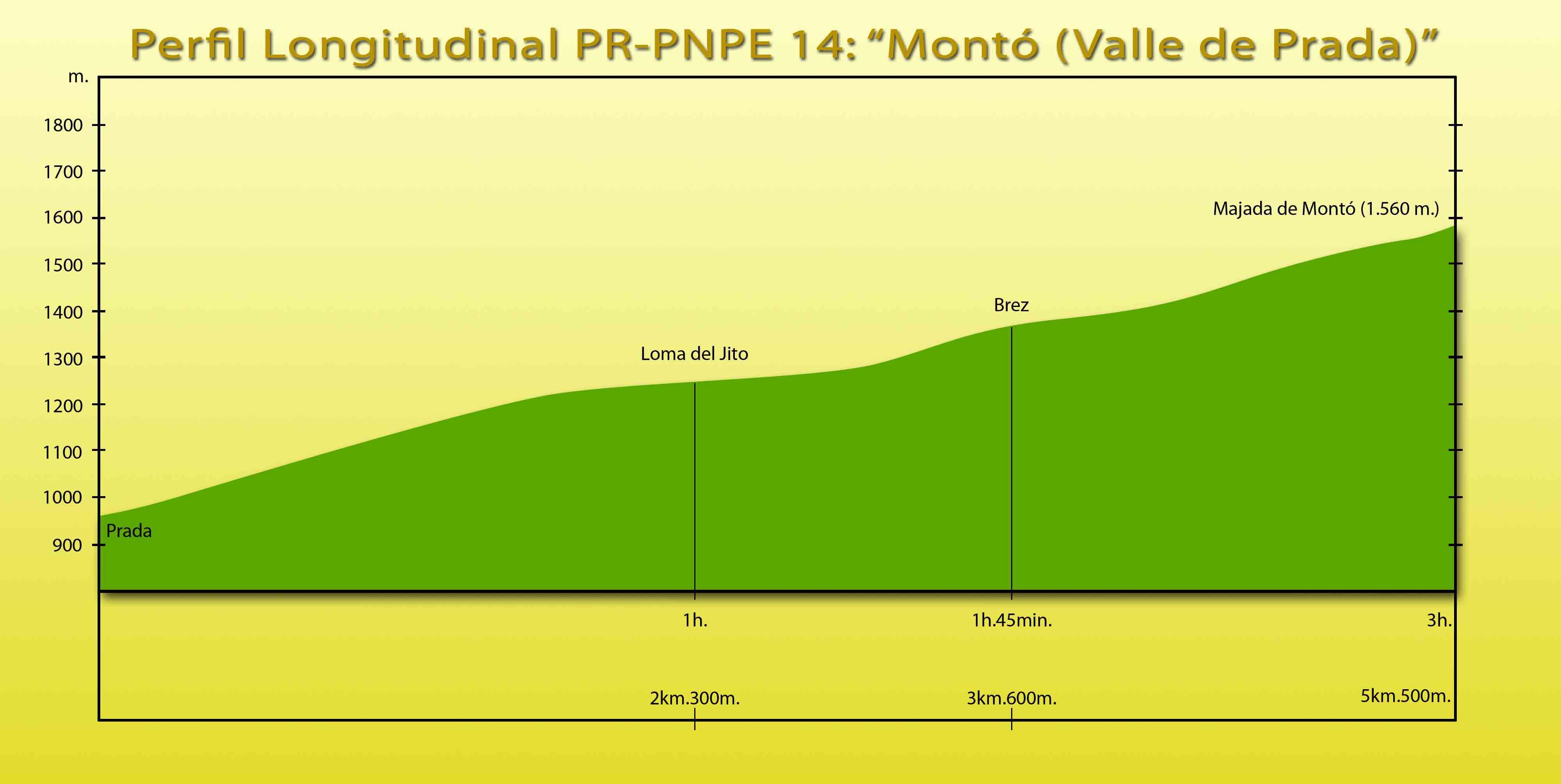 Picos de Europa: PR-PNPE 14 - Ruta Montó (Valle de Prada)