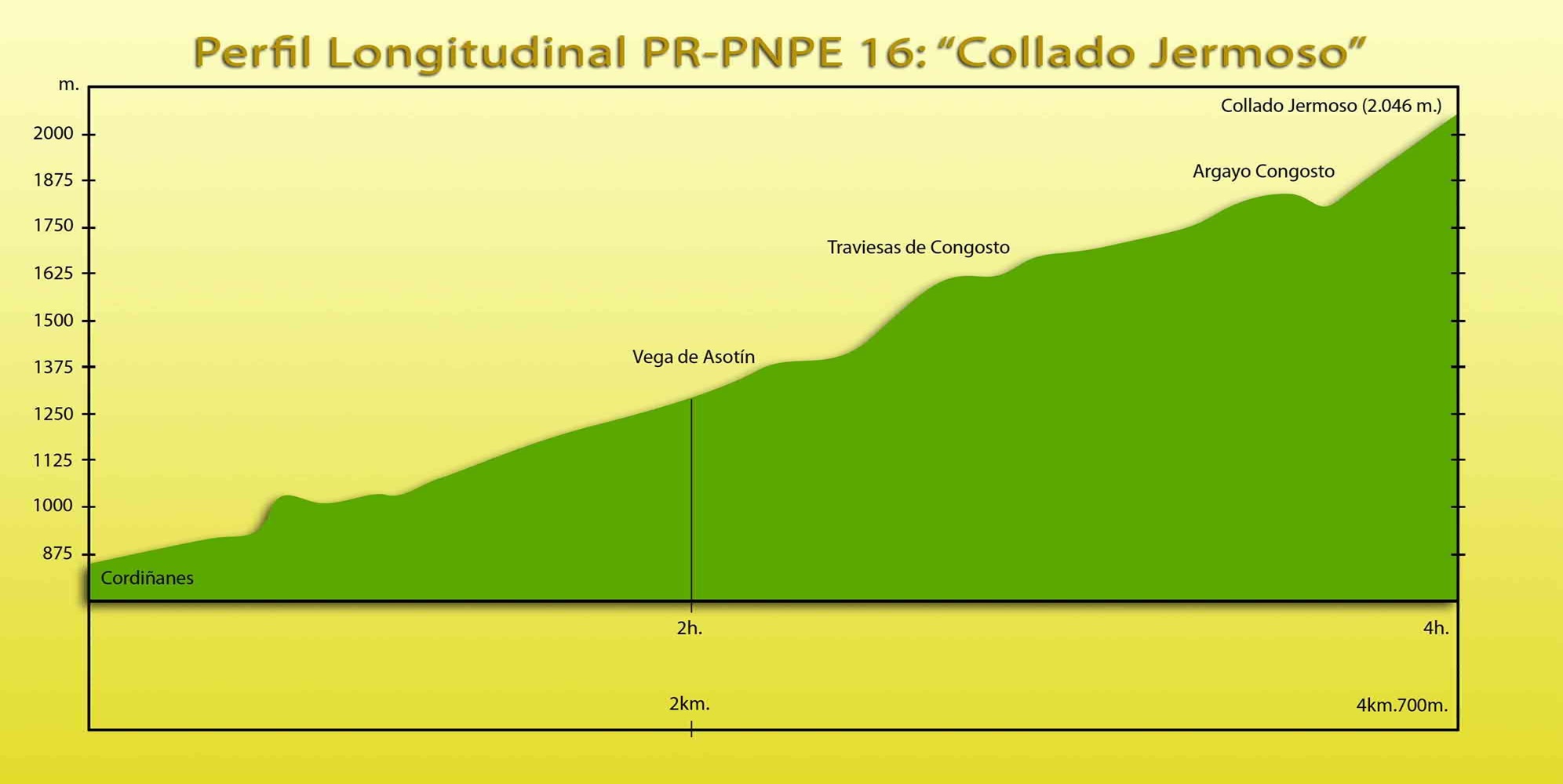 Picos de Europa: PR-PNPE 16 - Collado Jermoso-ALTA MONTAÑA