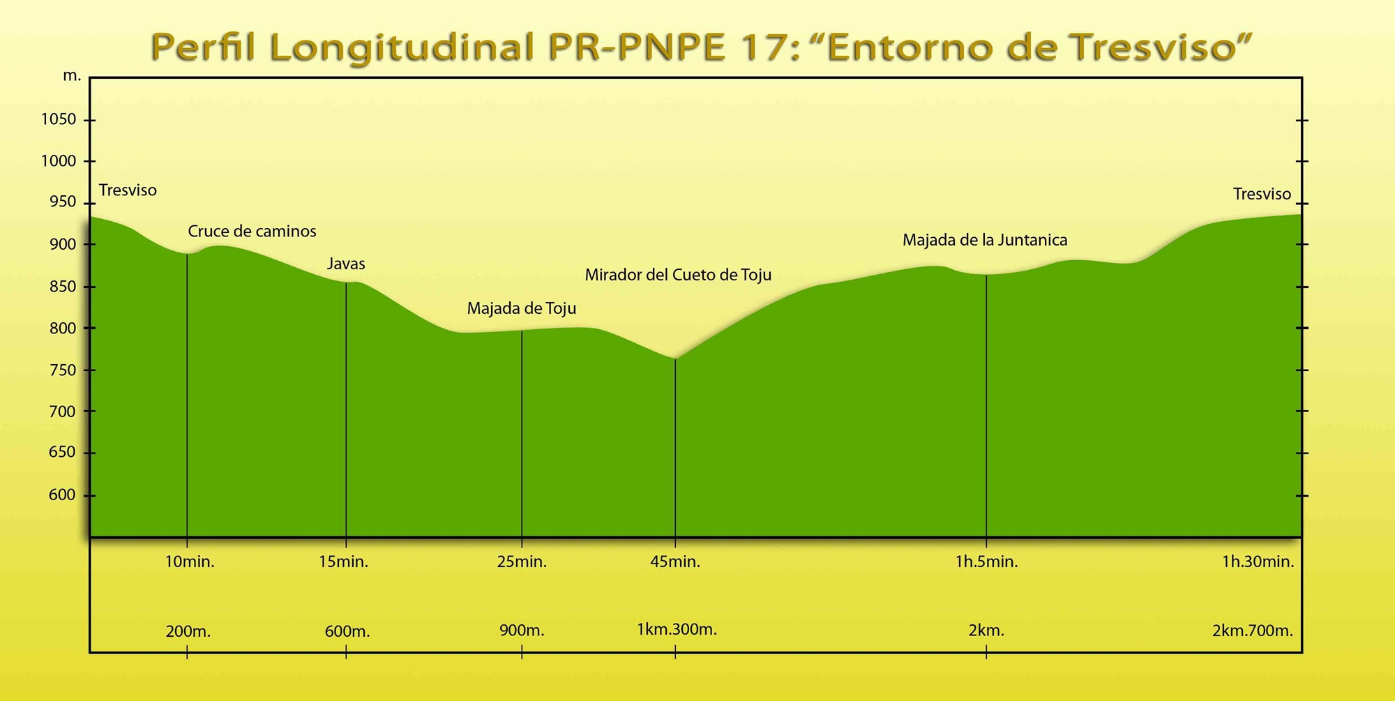 Picos de Europa: PR-PNPE 17 - Ruta entorno de Tresviso