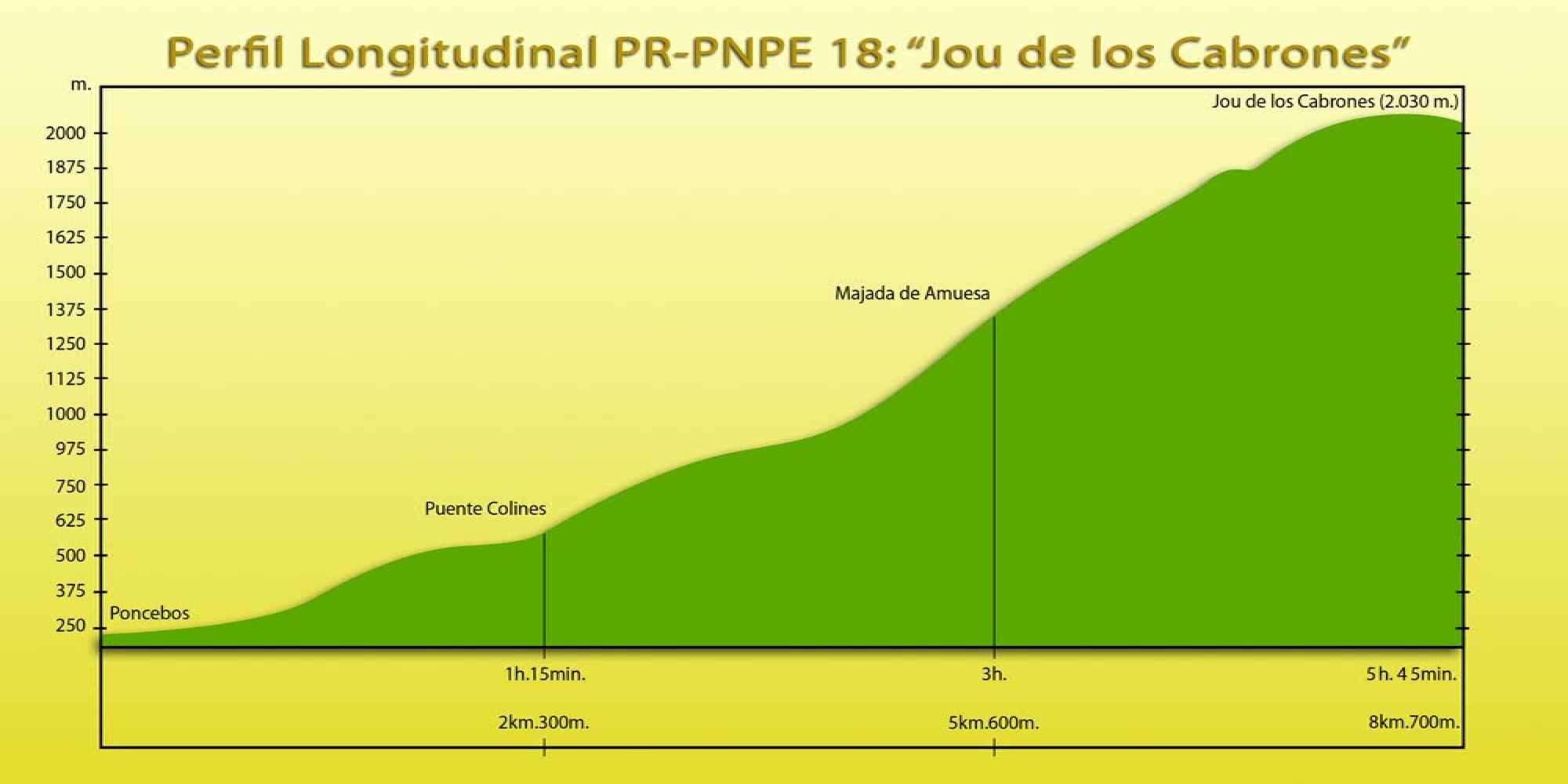 Picos de Europa: PR-PNPRE 18 - Jou de los Cabrones-ALTA MONTAÑA