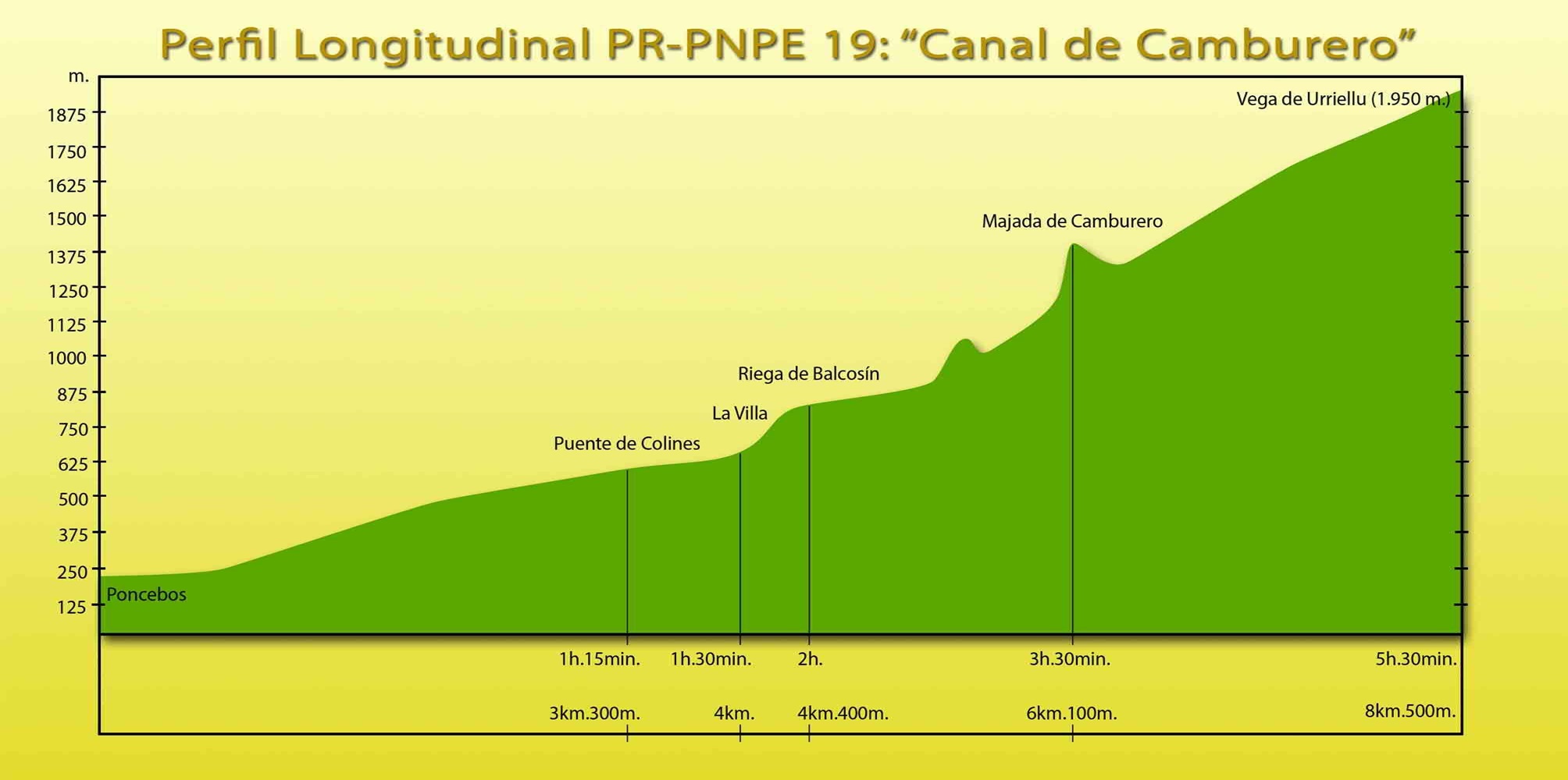 Picos de Europa: PR-PNPE 19 - Canal de Camburero