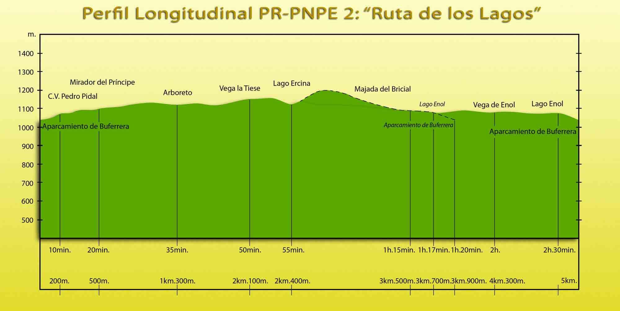 Picos de Europa: PR-PNPE 2 - Ruta Lagos de Covadonga