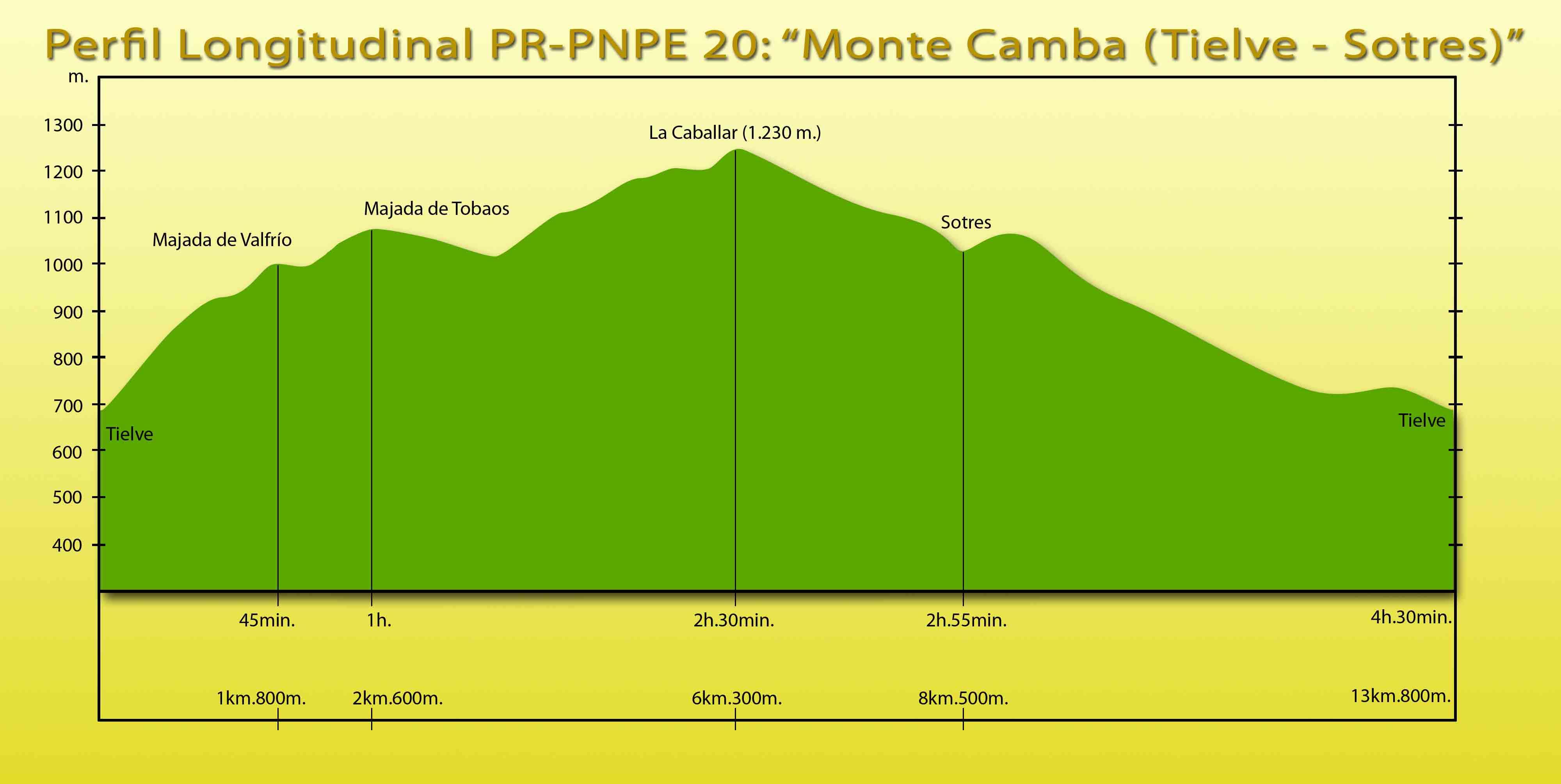 Picos de Europa: PR-PNPE 20: MONTE CAMBA (TIELVE-SOTRES)