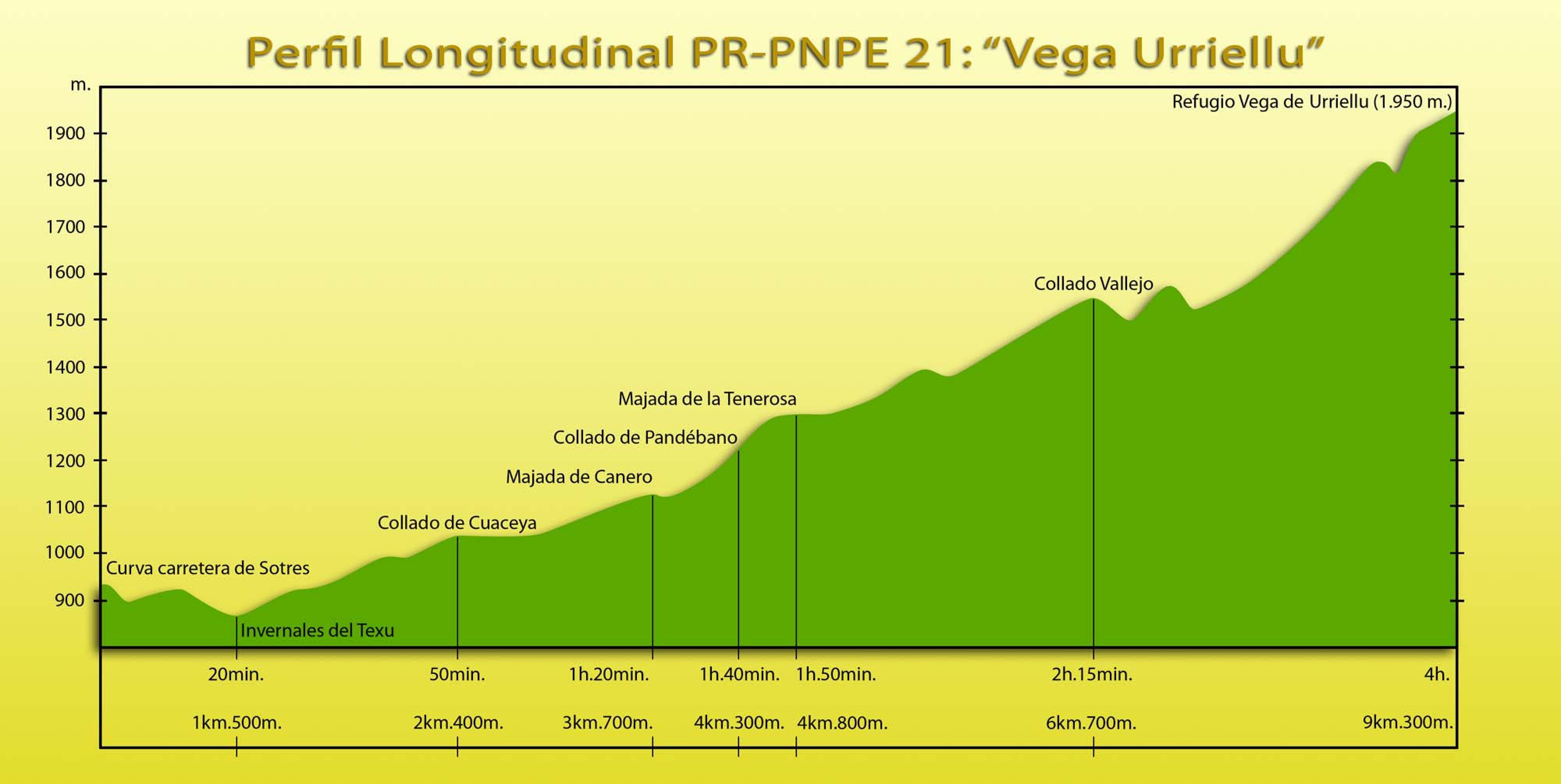 Picos de Europa: PR-PNPE 21 - Ruta Vega de Urriellu