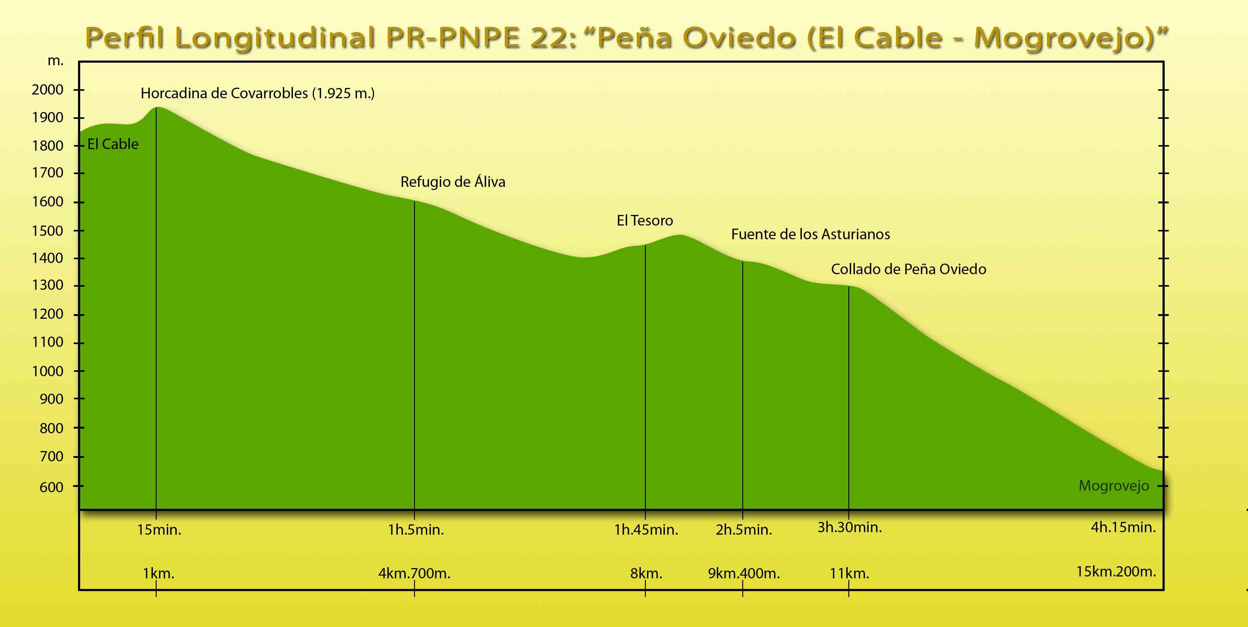 Picos de Europa: PR-PNPE 22 - Ruta Peña Oviedo