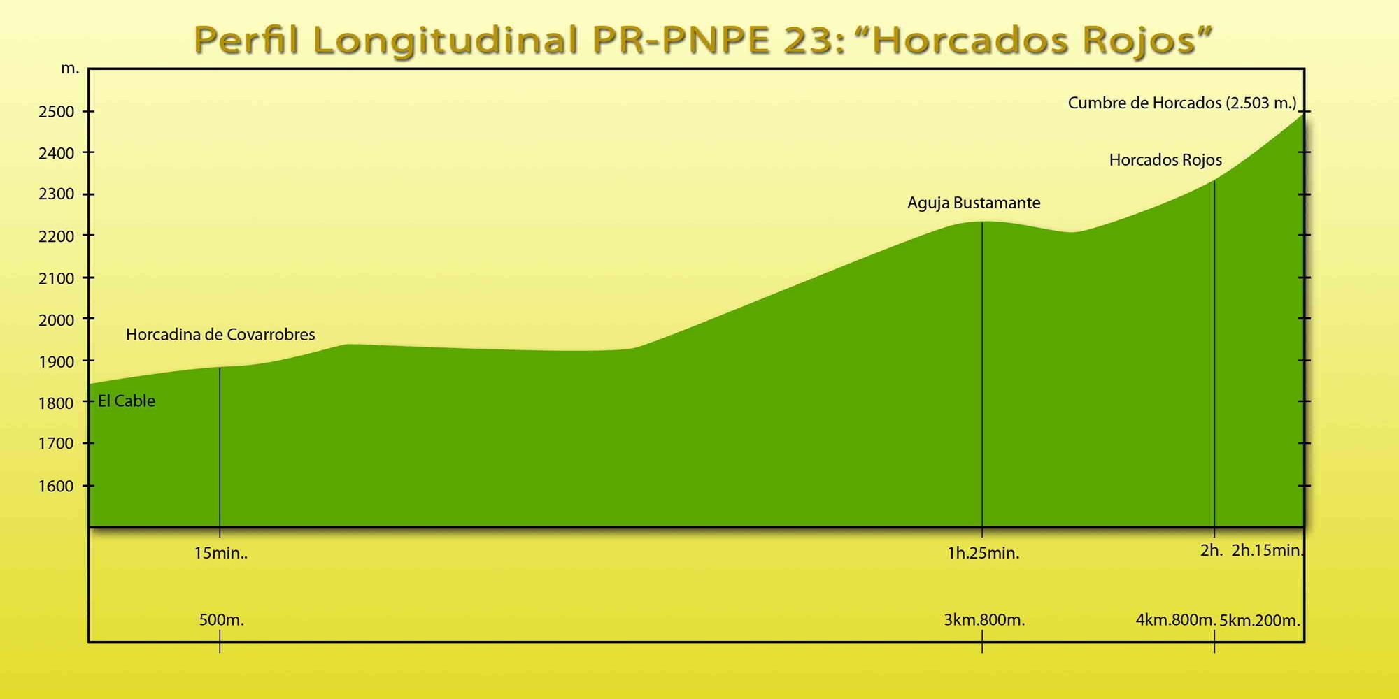 Picos de Europa: PR-PNPE 23 - Ruta Horcados Rojos