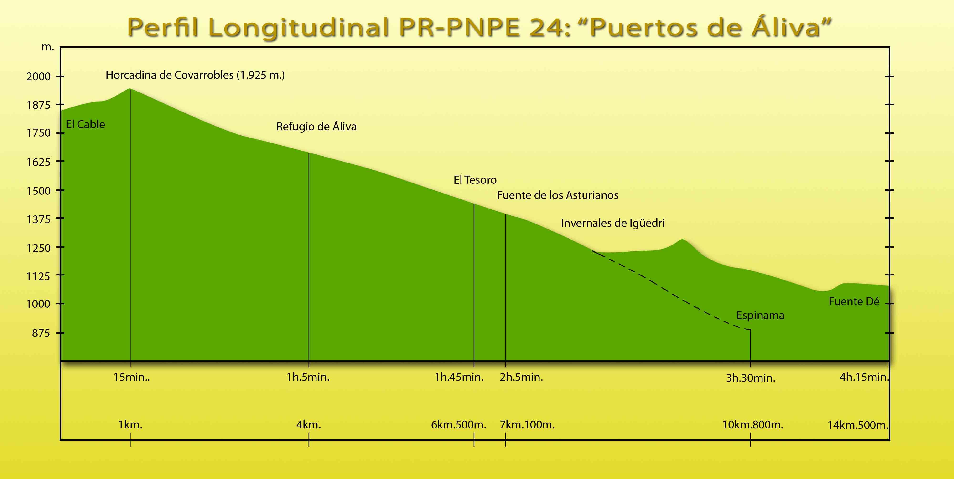 Picos de Europa: PR-PNPE 24 - Ruta Puertos de Áliva