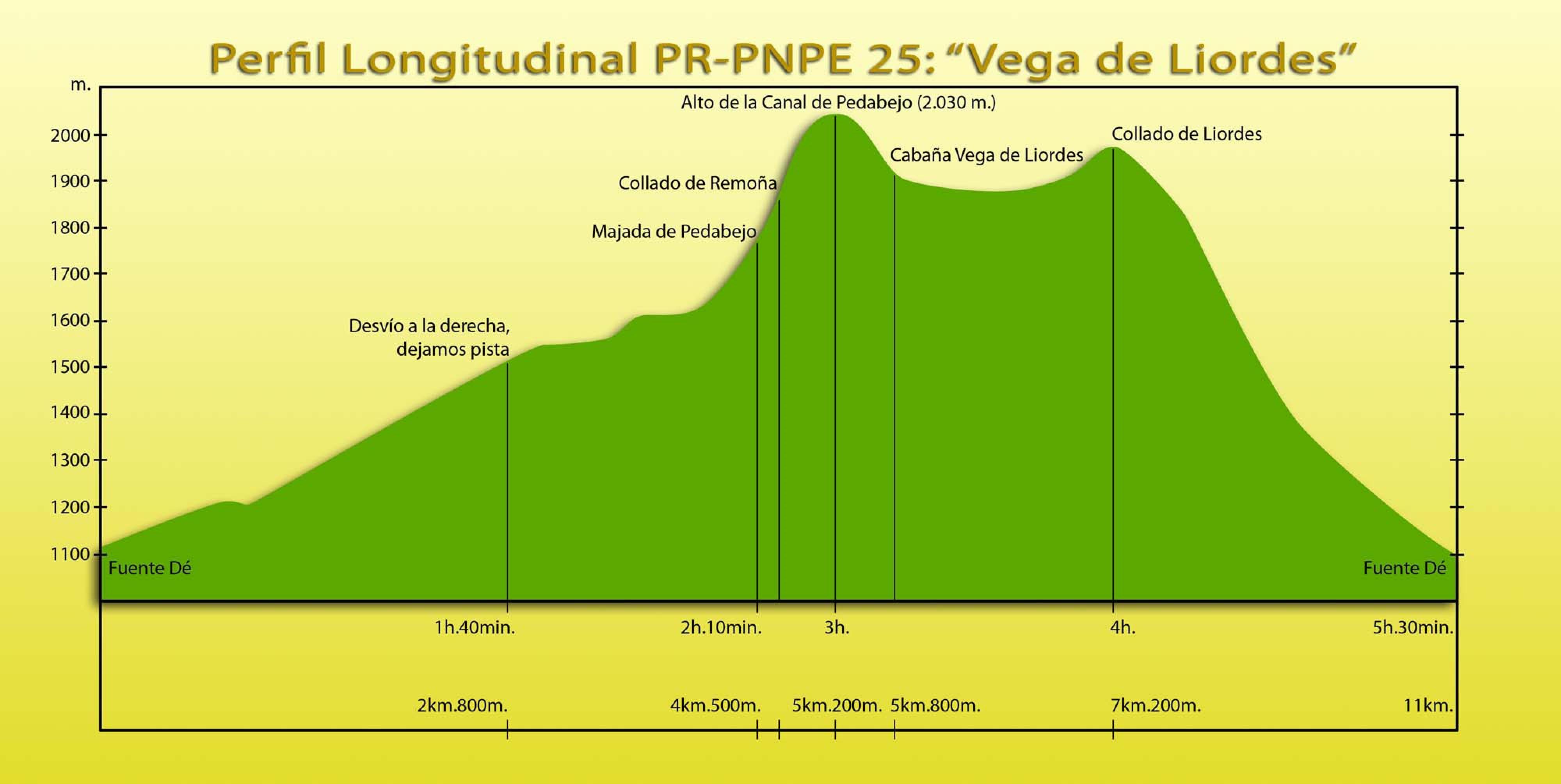 Picos de Europa: PR-PNPE 25 - Ruta Vega de Liordes