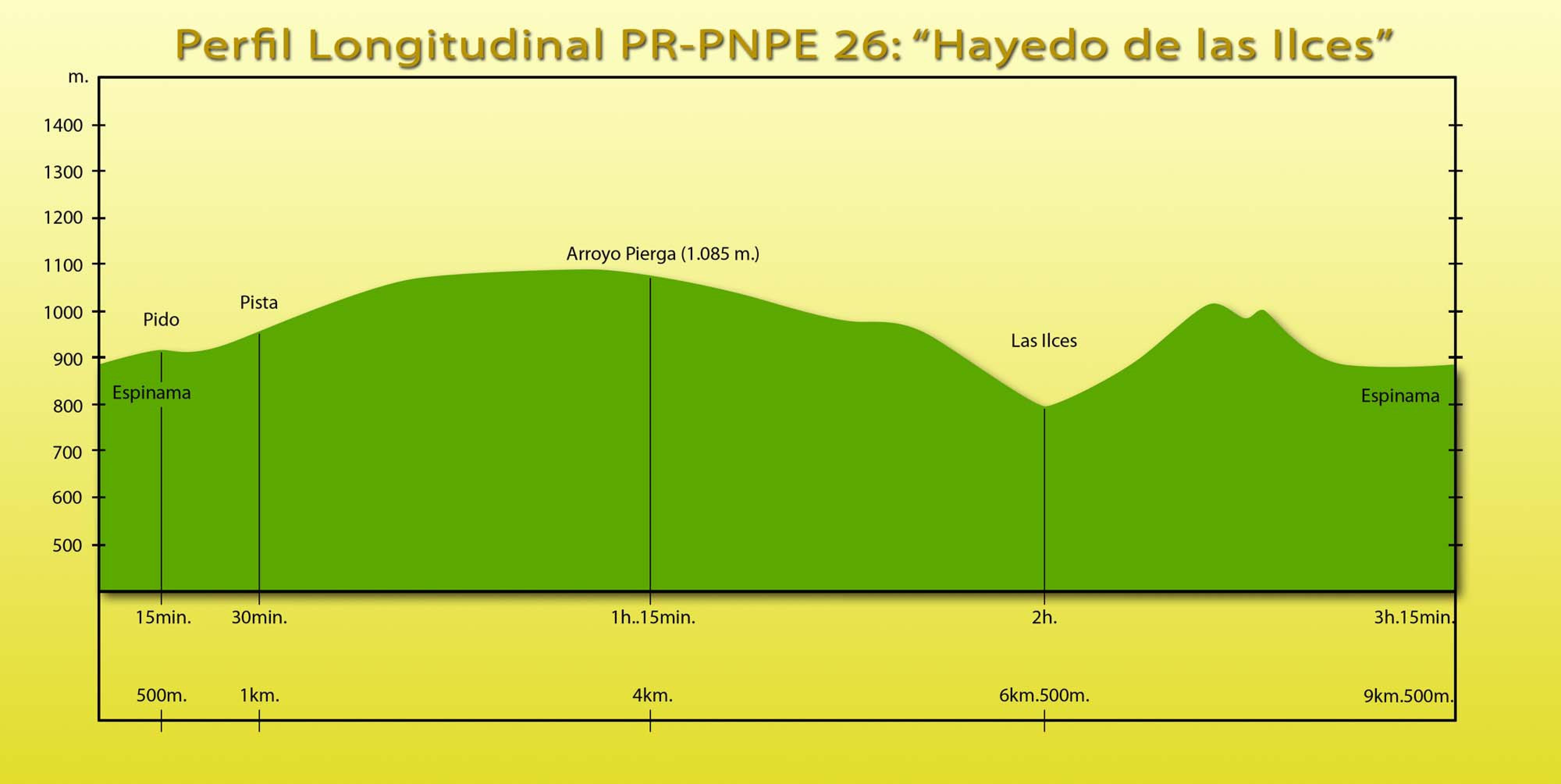 Picos de Europa: PR-PNPE 26 - Ruta Hayedo de las Ilces