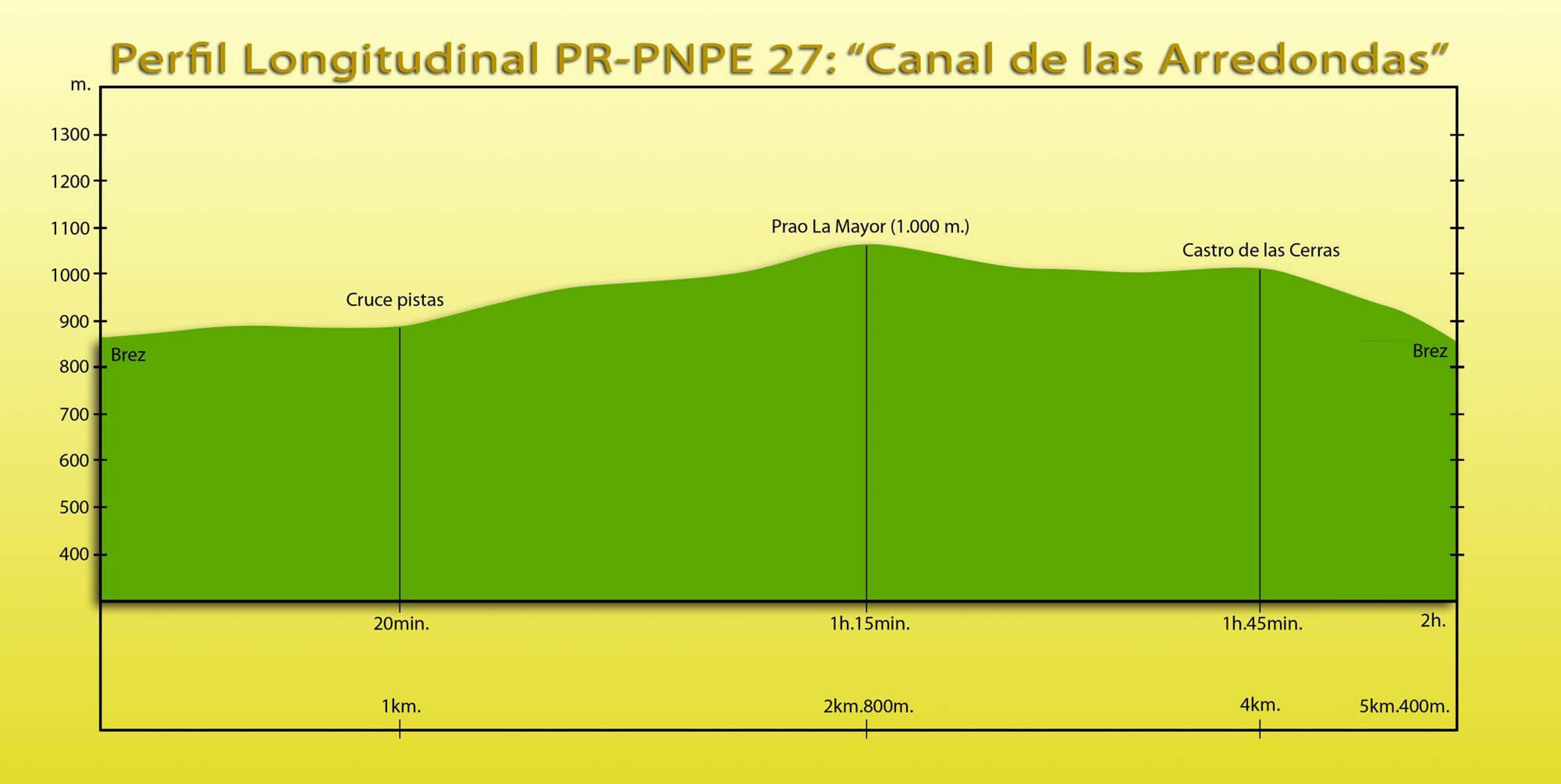 Picos de Europa: PR-PNPE 27 - Ruta Brez-Canal de Arreondas