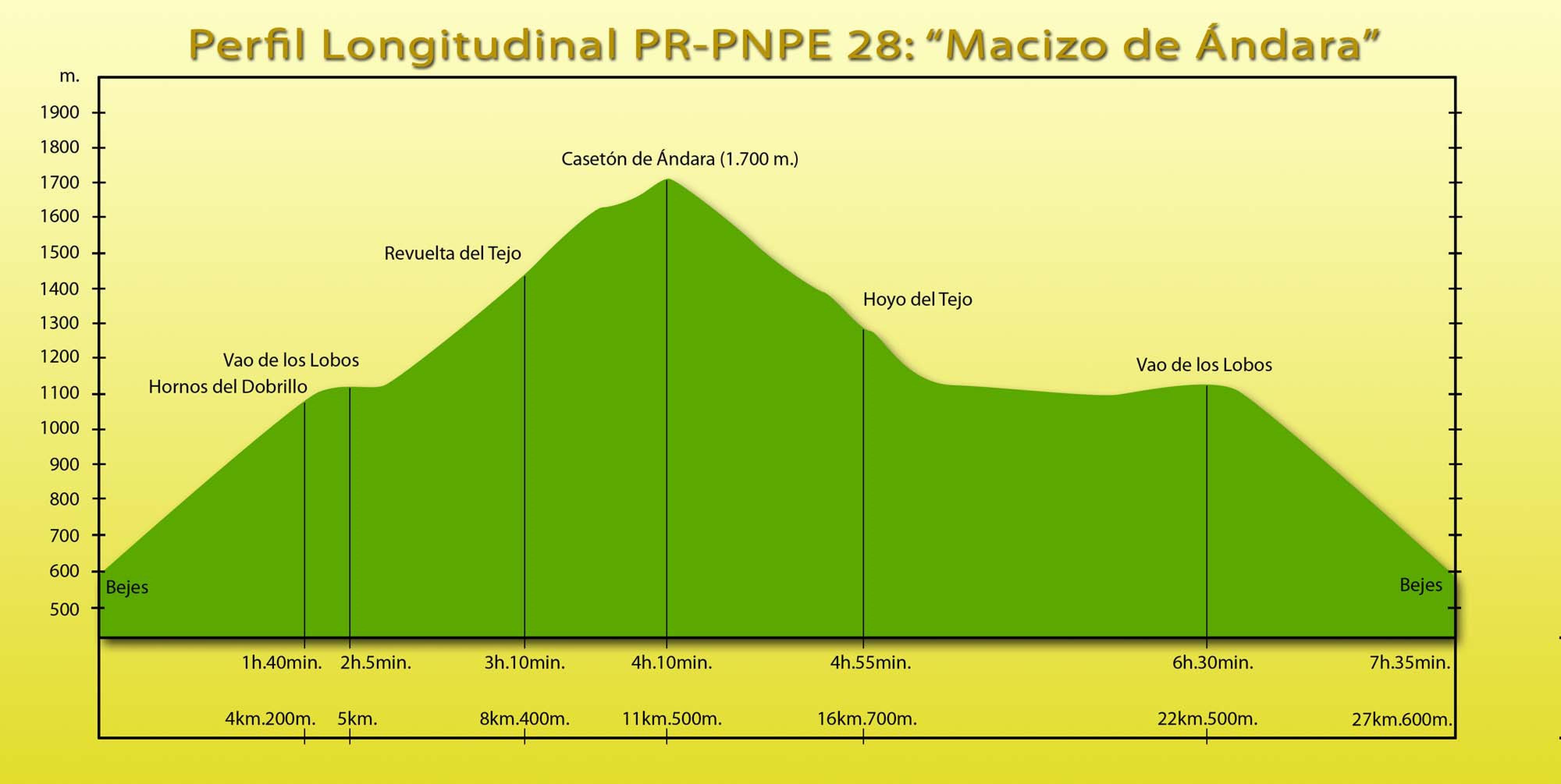 Picos de Europa: PR-PNPE 28 - Ruta Macizo de Ándara