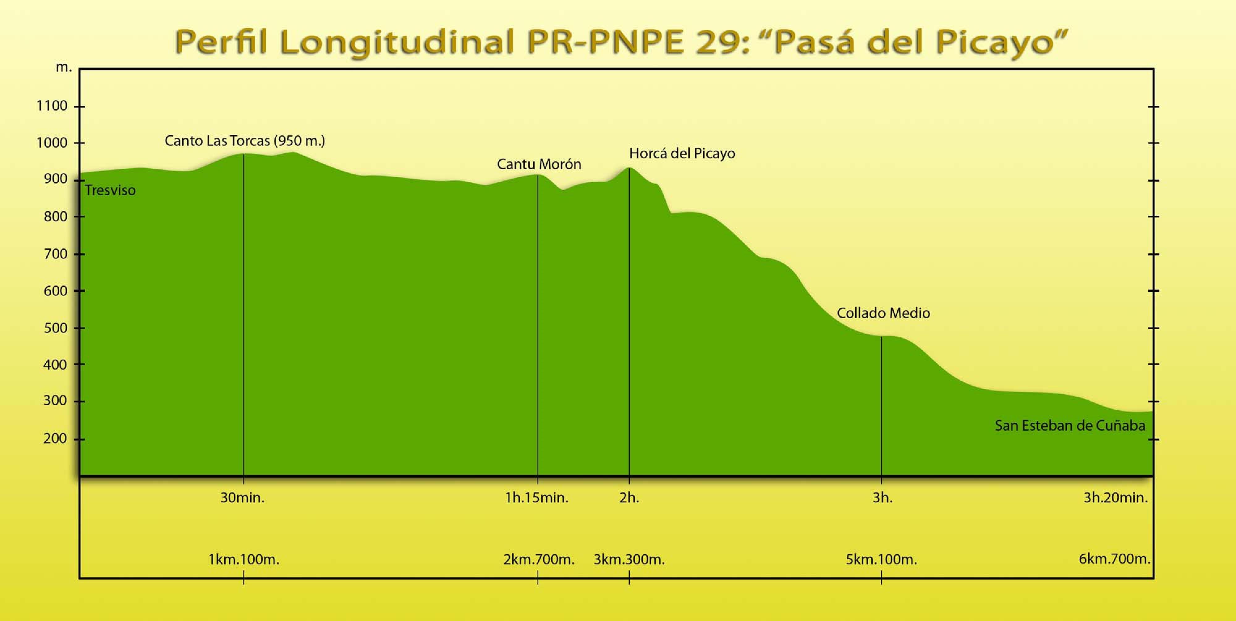 Picos de Europa: PR-PNPE 29 - Pasá de Picayo