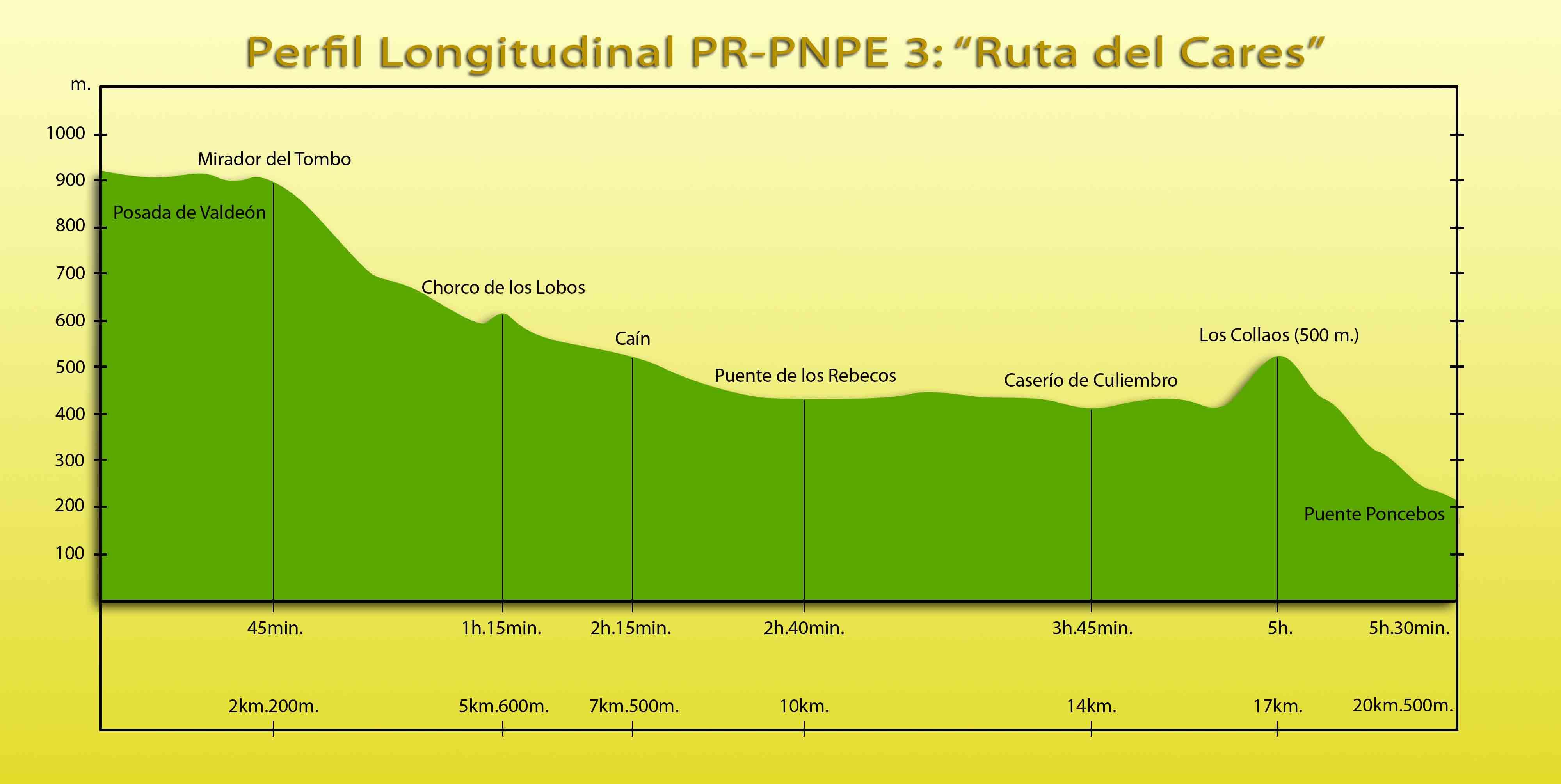 Picos de Europa: PR-PNPE 3 - Ruta del Cares