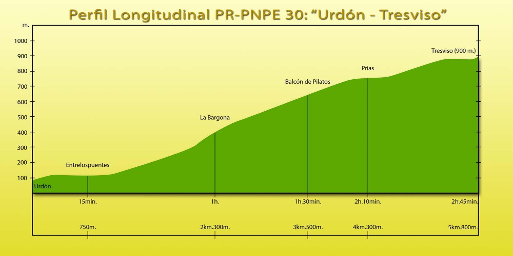 Picos de Europa: PR-PNPE 30 - Urdón-Tresviso