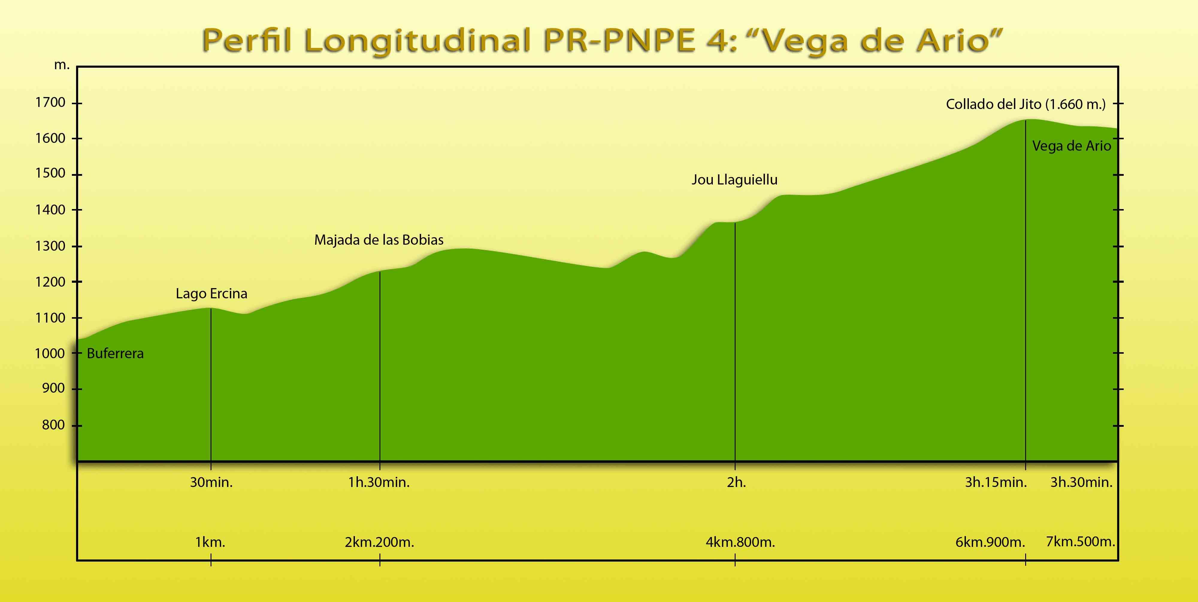 Picos de Europa: PR-PNPE 4 - Vega de Ario
