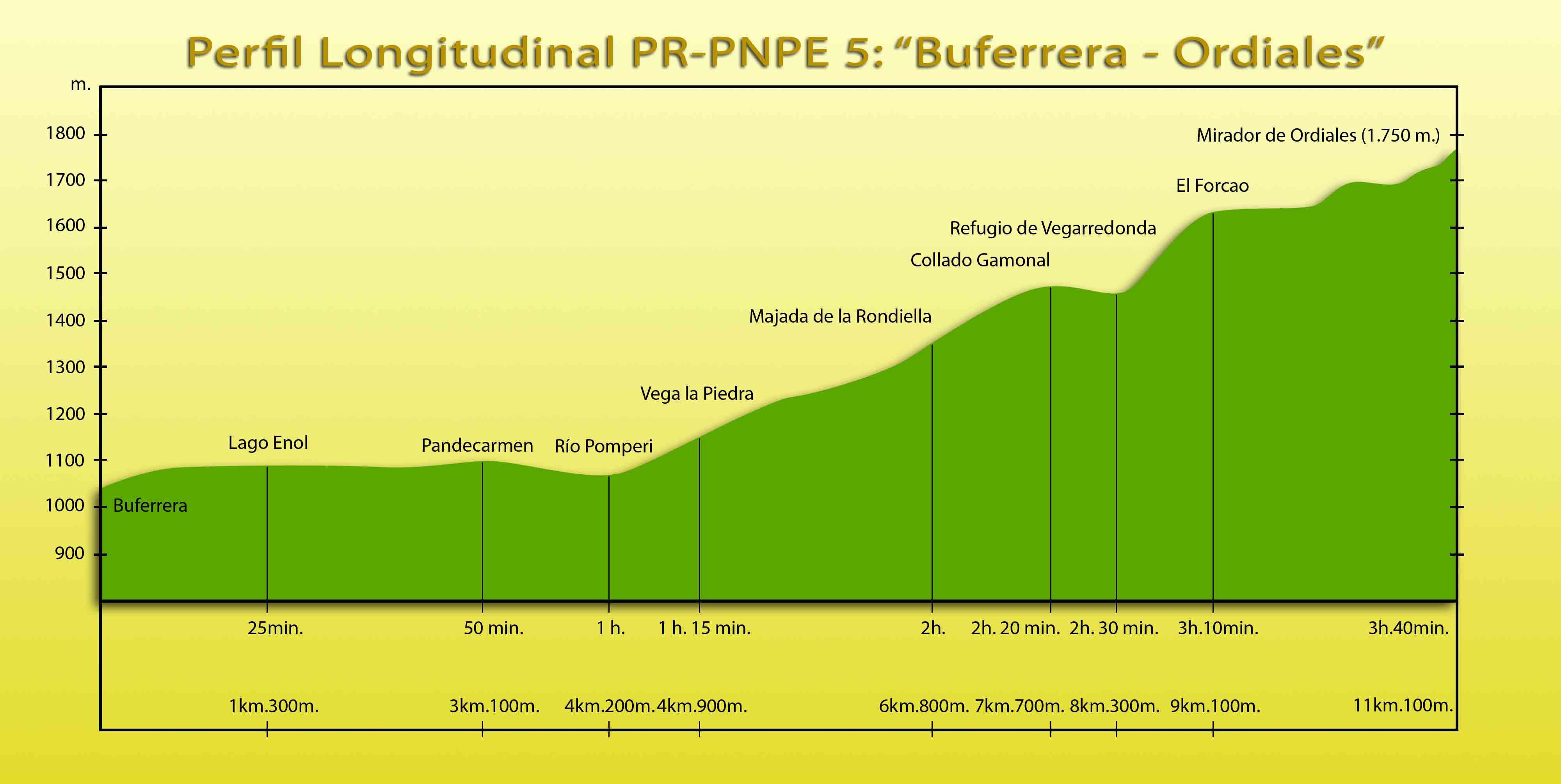 Picos de Europa: PR-PNPE 5 - Buferrera-Ordiales