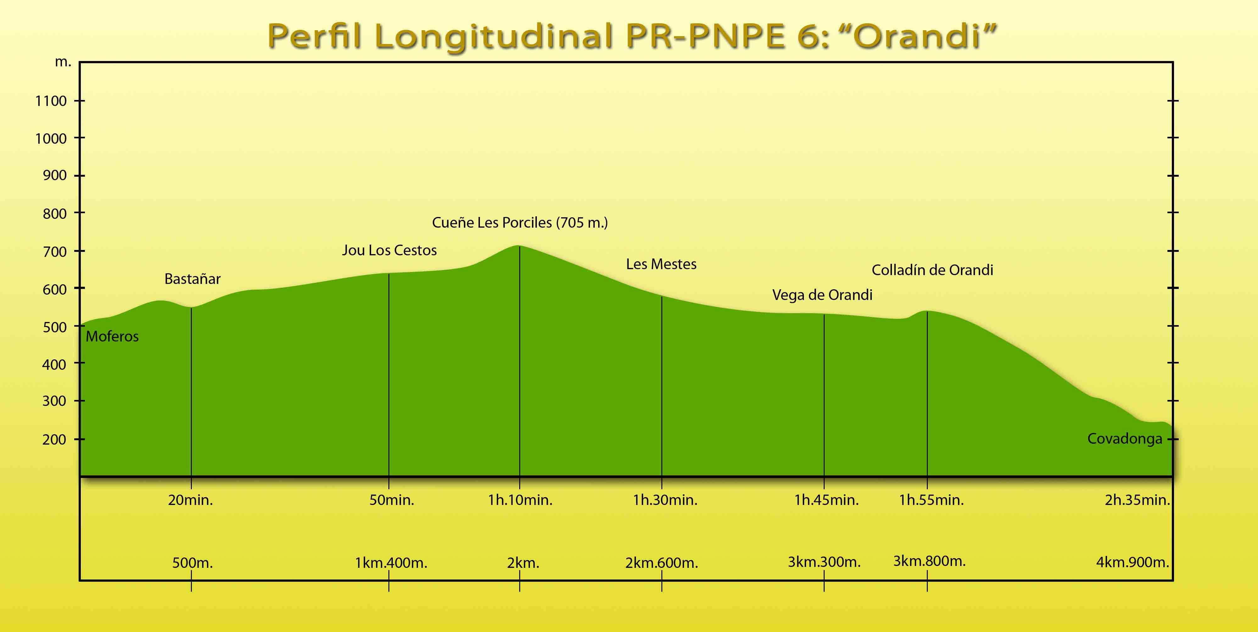 Picos de Europa: PR-PNPE 6 - Ruta Vega de Orandi