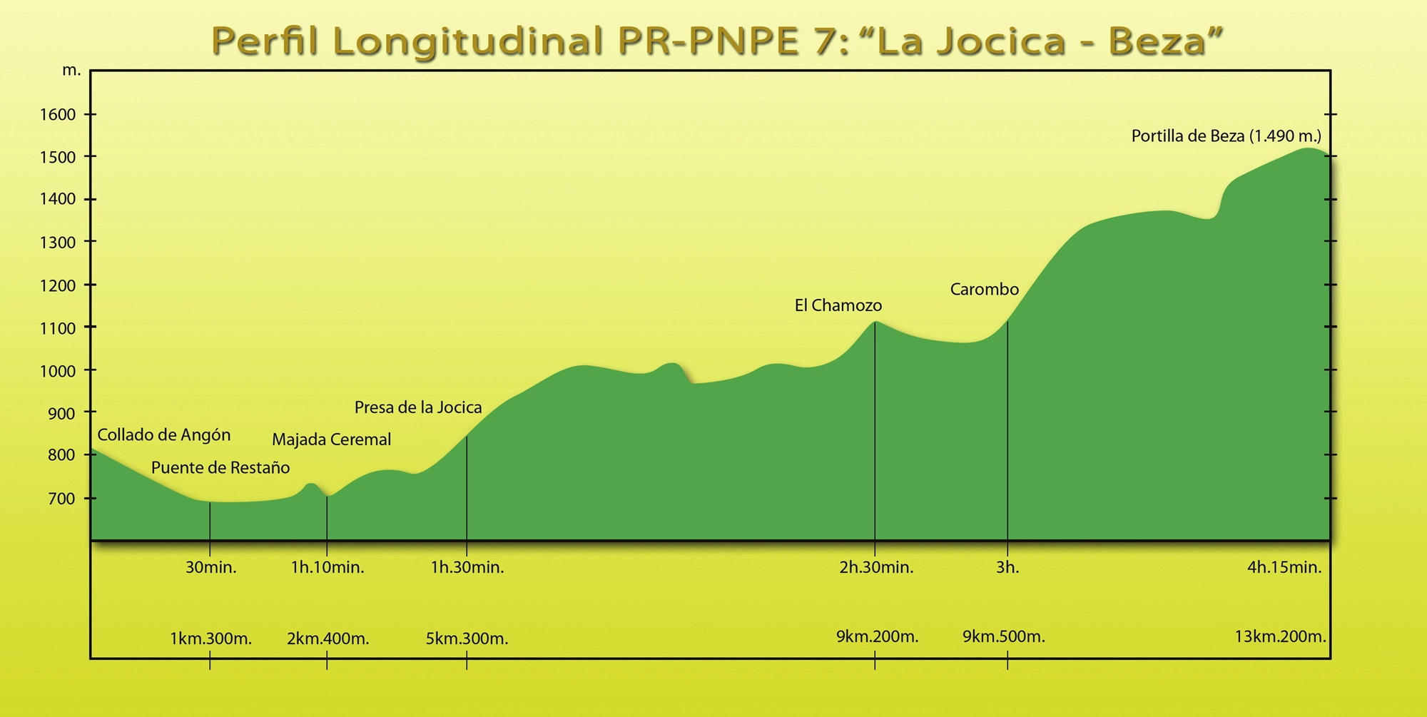 Picos de Europa: PR-PNPE 7 - La Jocica-Beza