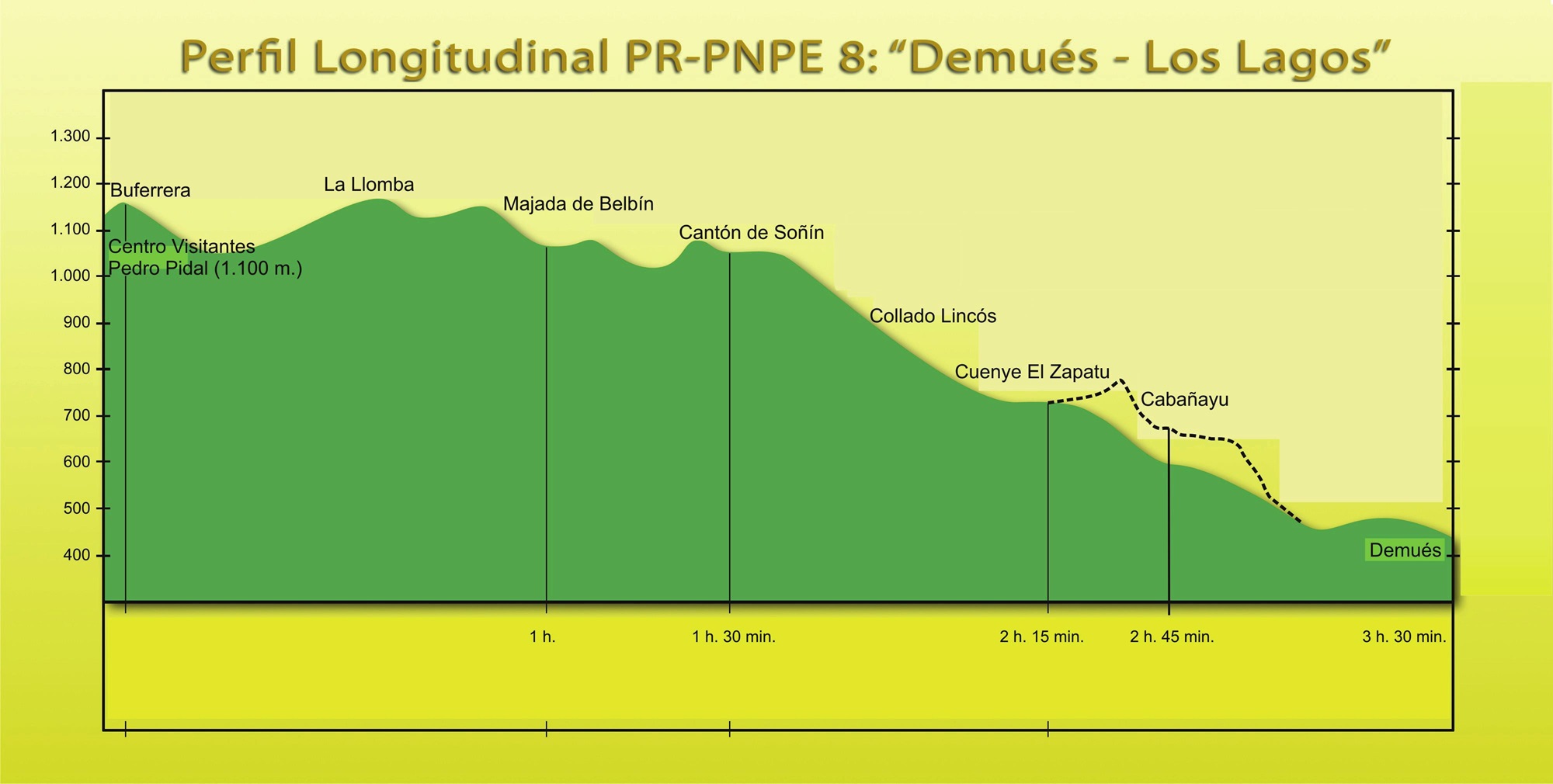 Picos de Europa: PR-PNPE 8 - Demués-Los Lagos