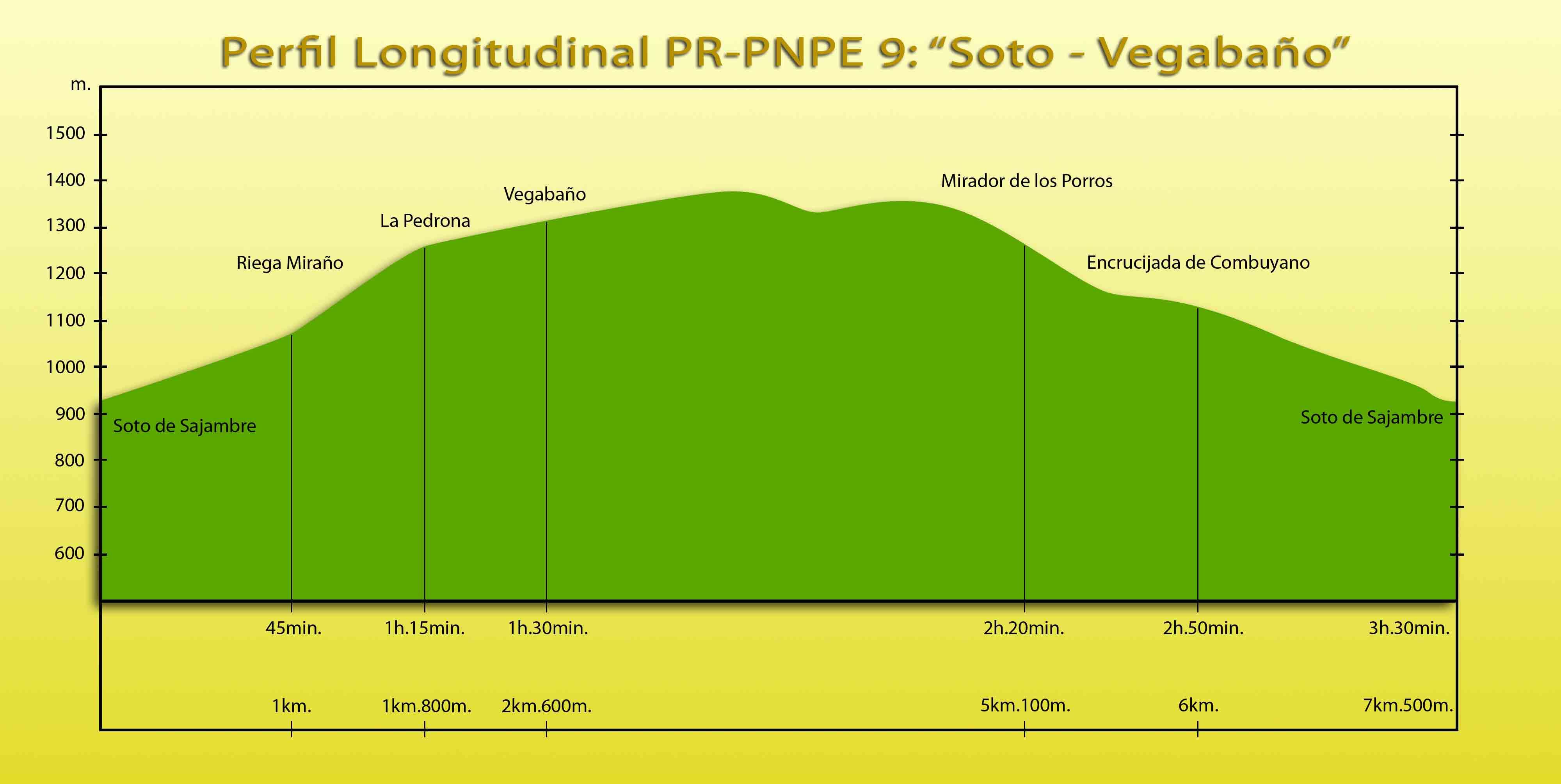 Picos de Europa: PR-PNPE 9 - Ruta Soto-Vegabaño